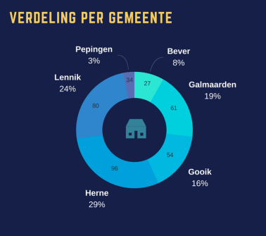 Diefstallen-Verdelingpergemeente
