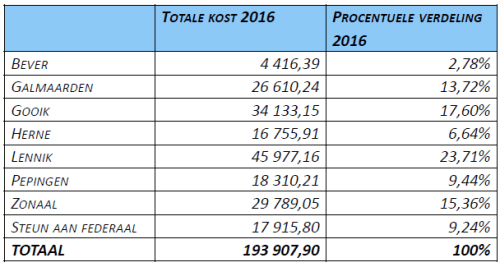 KostEvenementen2016