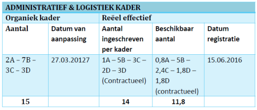 PersoneelsformatieCalog