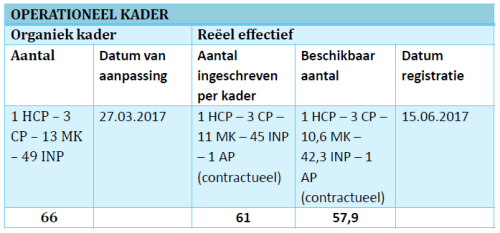 PersoneelsformatieOPS