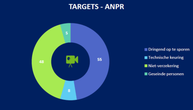 Target-ANPR