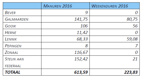 UrenEvenementen2016