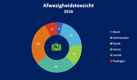 Vakantietoezicht2016