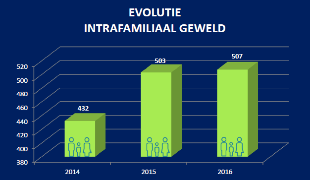 EvolutieIFG16