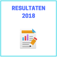 Resultaten 2018