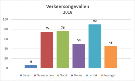 Verkeersongevallen_2018